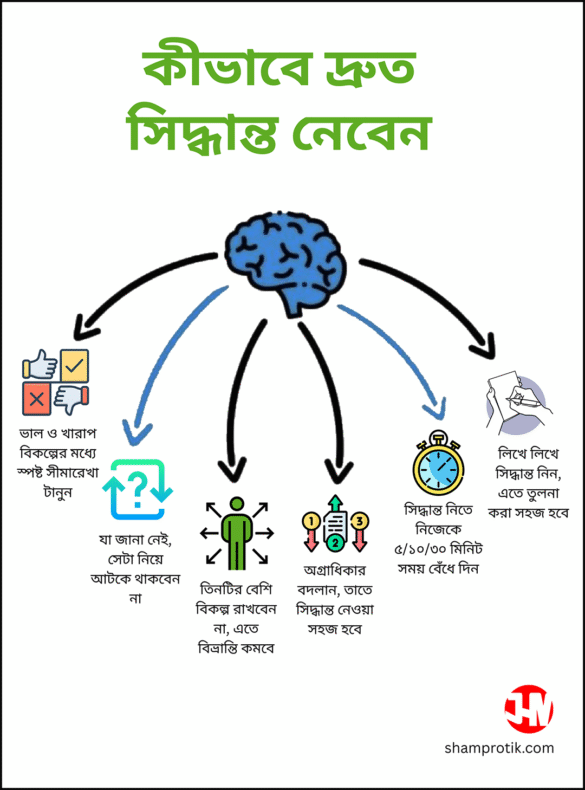 কীভাবে দ্রুত সিদ্ধান্ত নেবেন